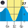Lummi tide chart for Saturday, August 27, 2022