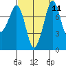 Lummi tide chart for Sunday, September 11, 2022