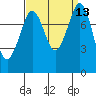 Lummi tide chart for Tuesday, September 13, 2022