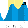 Lummi tide chart for Thursday, September 15, 2022
