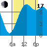 Lummi tide chart for Saturday, September 17, 2022