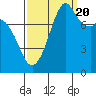 Lummi tide chart for Tuesday, September 20, 2022