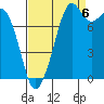 Lummi tide chart for Tuesday, September 6, 2022