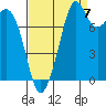 Lummi tide chart for Wednesday, September 7, 2022