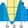 Lummi tide chart for Thursday, September 8, 2022