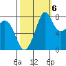 Lummi tide chart for Thursday, October 6, 2022