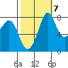 Lummi tide chart for Friday, October 7, 2022