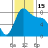 Lummi tide chart for Tuesday, November 15, 2022