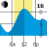Lummi tide chart for Wednesday, November 16, 2022