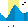 Lummi tide chart for Thursday, November 17, 2022