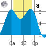 Lummi tide chart for Tuesday, November 8, 2022