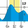 Lummi tide chart for Thursday, January 12, 2023