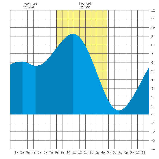 Lummi tide chart for Monday, January 16, 2023