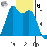 Lummi tide chart for Friday, January 6, 2023
