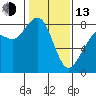 Lummi tide chart for Monday, February 13, 2023