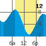 Lummi tide chart for Sunday, March 12, 2023