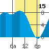 Lummi tide chart for Wednesday, March 15, 2023