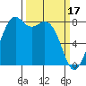 Lummi tide chart for Friday, March 17, 2023