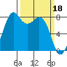 Lummi tide chart for Saturday, March 18, 2023