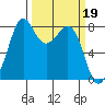Lummi tide chart for Sunday, March 19, 2023