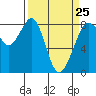 Lummi tide chart for Saturday, March 25, 2023