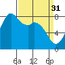 Lummi tide chart for Friday, March 31, 2023