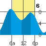 Lummi tide chart for Monday, March 6, 2023