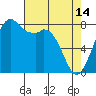 Lummi tide chart for Friday, April 14, 2023