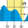 Lummi tide chart for Saturday, April 15, 2023