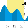Lummi tide chart for Sunday, April 16, 2023