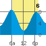 Lummi tide chart for Thursday, April 6, 2023