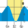 Lummi tide chart for Saturday, April 8, 2023