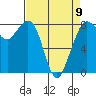 Lummi tide chart for Sunday, April 9, 2023