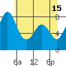 Lummi tide chart for Monday, May 15, 2023
