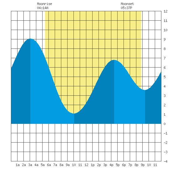Lummi tide chart for Tuesday, May 16, 2023