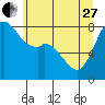 Lummi tide chart for Saturday, May 27, 2023