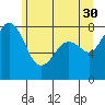 Lummi tide chart for Tuesday, May 30, 2023