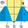 Lummi tide chart for Friday, May 5, 2023
