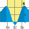 Lummi tide chart for Saturday, May 6, 2023