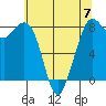 Lummi tide chart for Sunday, May 7, 2023