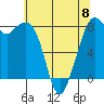 Lummi tide chart for Monday, May 8, 2023