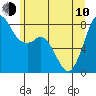 Lummi tide chart for Saturday, June 10, 2023