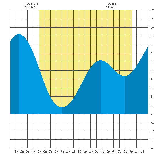 Lummi tide chart for Tuesday, June 13, 2023