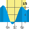 Lummi tide chart for Thursday, June 15, 2023