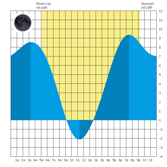 Lummi tide chart for Saturday, June 17, 2023