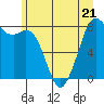 Lummi tide chart for Wednesday, June 21, 2023