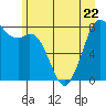Lummi tide chart for Thursday, June 22, 2023