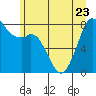 Lummi tide chart for Friday, June 23, 2023