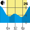Lummi tide chart for Monday, June 26, 2023