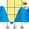 Lummi tide chart for Friday, June 30, 2023
